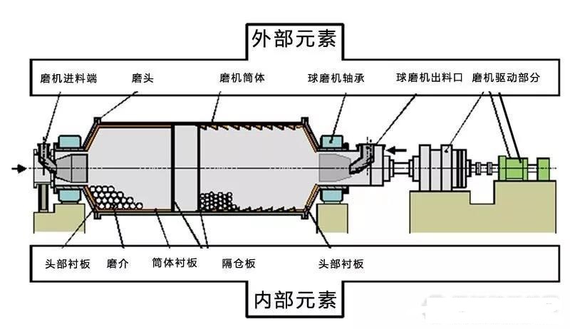 球磨機軸瓦過熱、燒瓦怎么辦？4類燒瓦情況分析