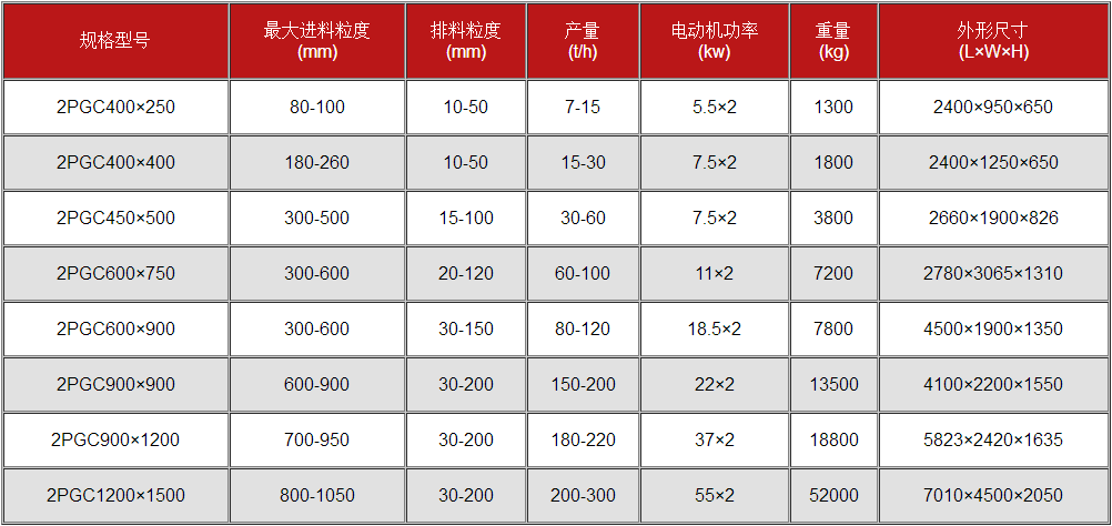 雙齒輥破碎機參數