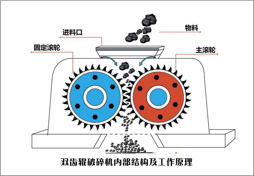 雙齒棍破碎機工作原理