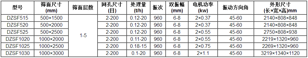 直線篩參數