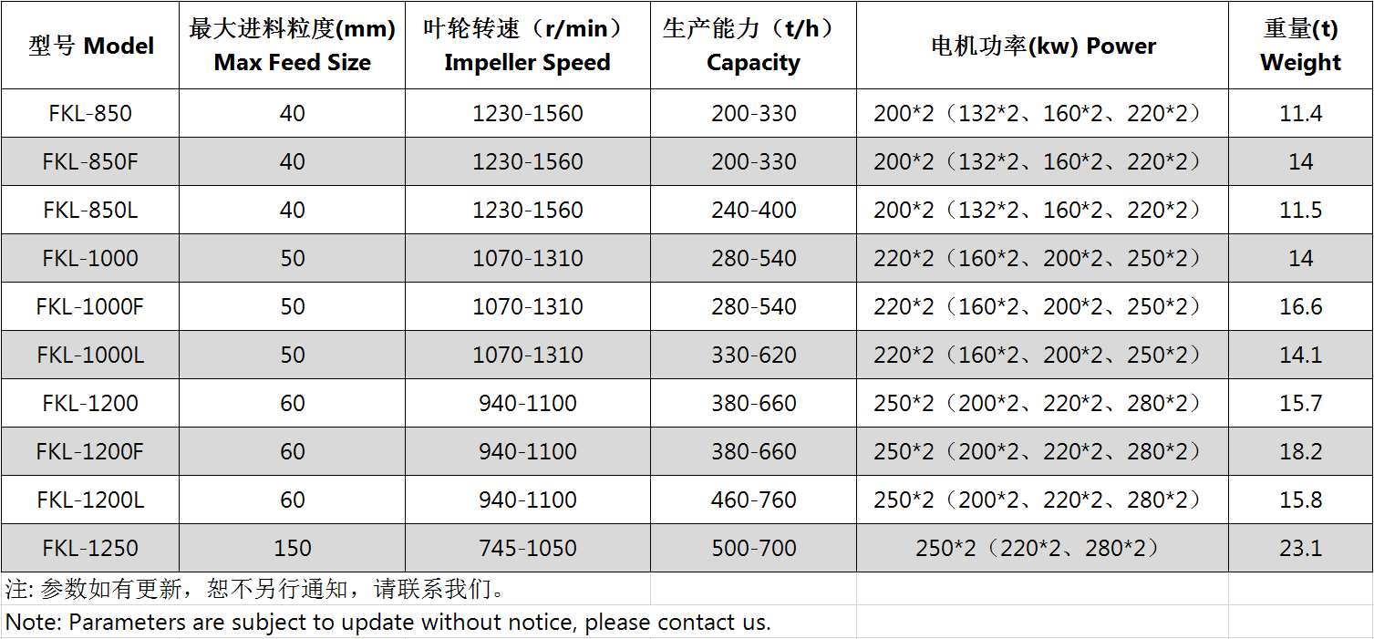 沖擊式制砂機參數