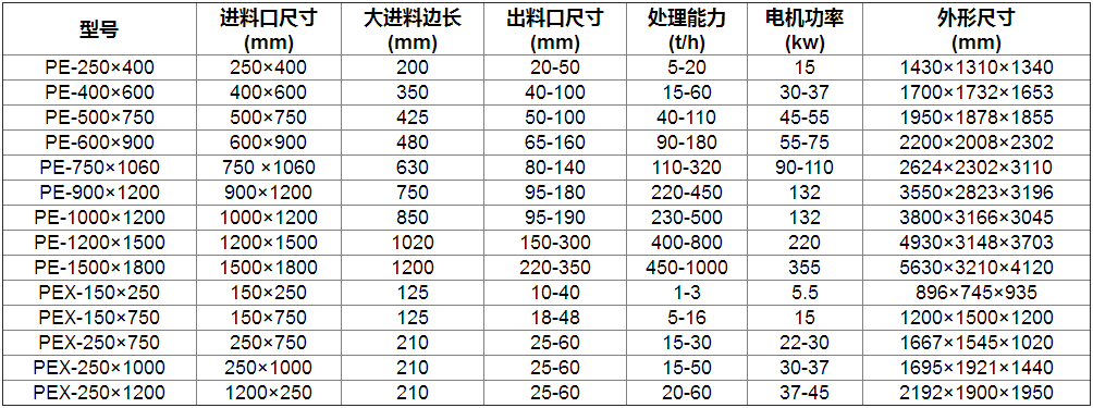 細顎式破碎機參數