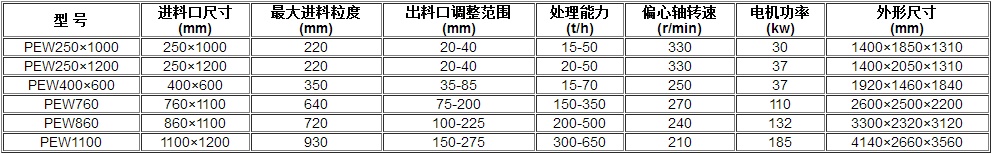 歐版顎破參數