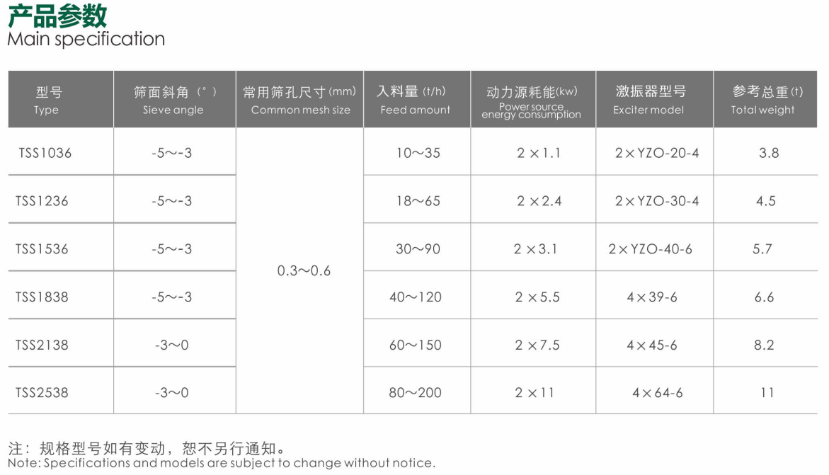 脫水篩產品參數