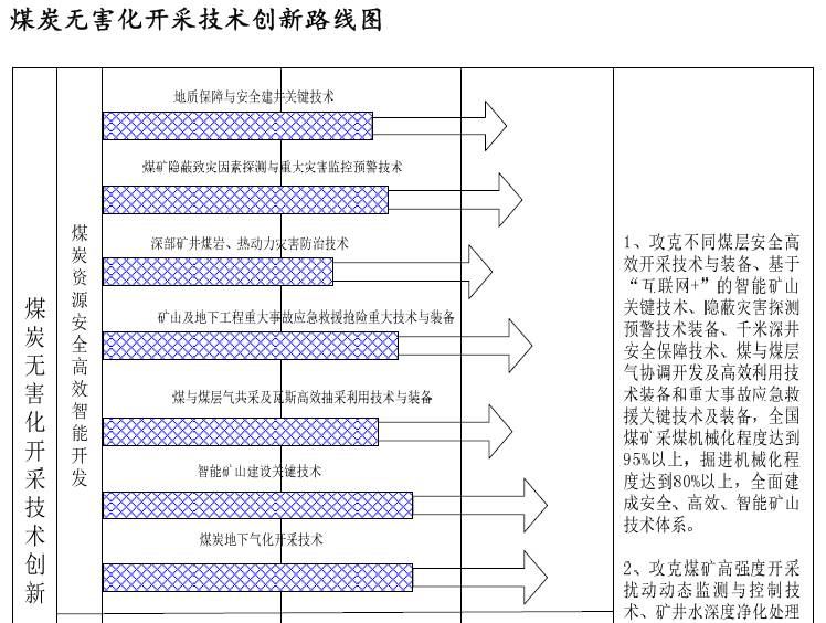 創(chuàng)新丨30年后，我國煤礦將會是這個樣子！！