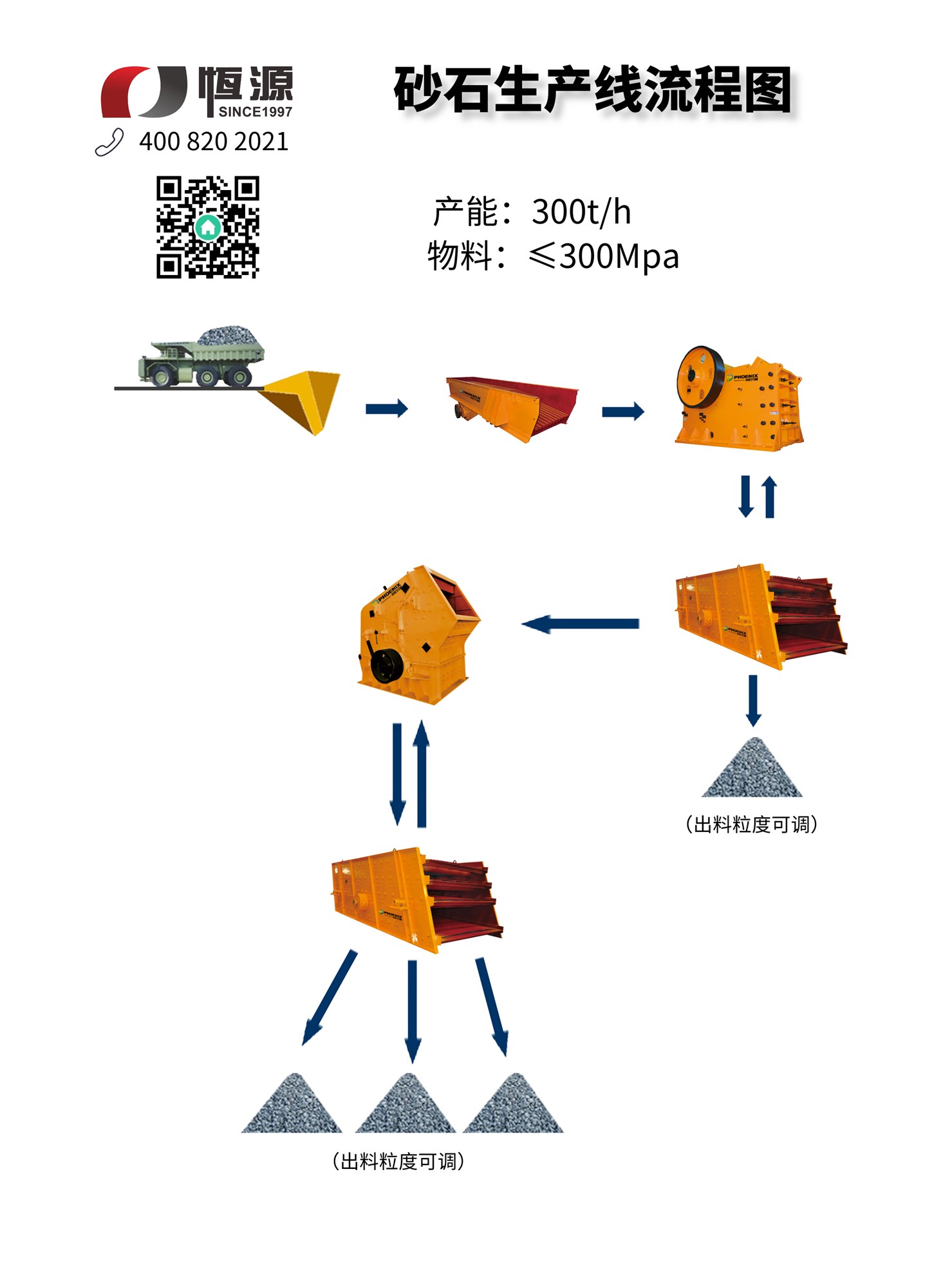 砂石生產(chǎn)線流程圖