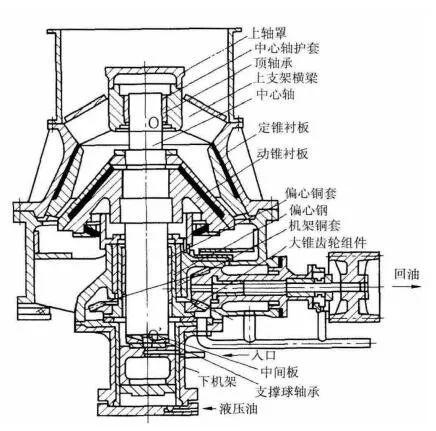 圓錐破碎機