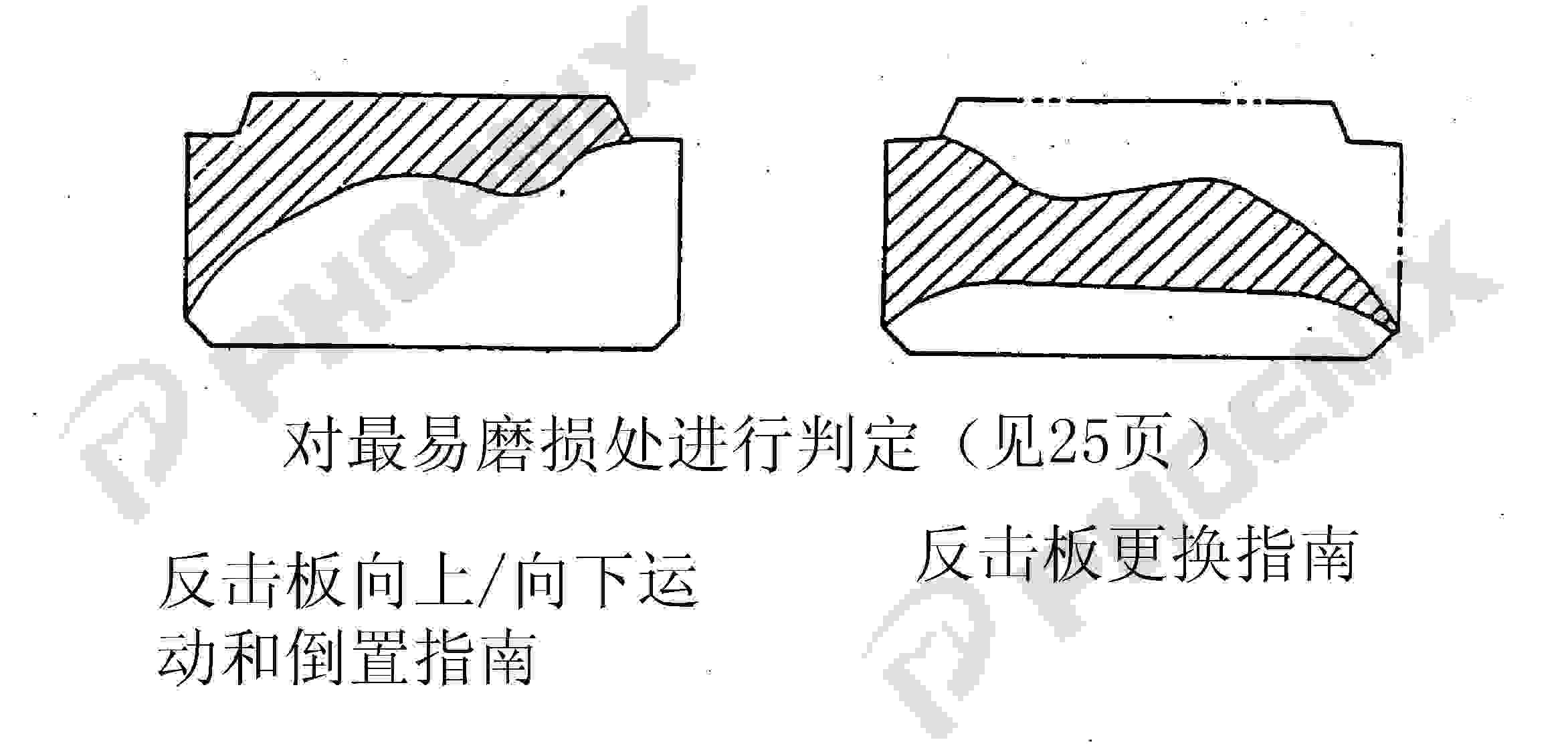 反擊板易磨損處