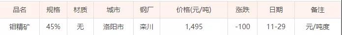 11月29日鉬精礦價格（今日礦石價格暫未更新）