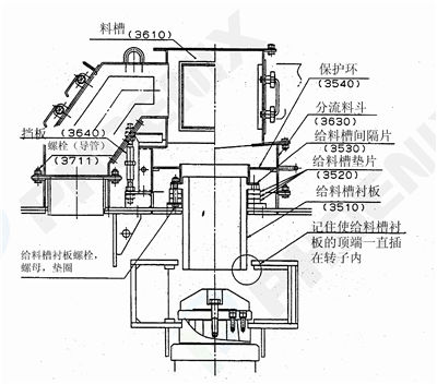 制砂機結構圖