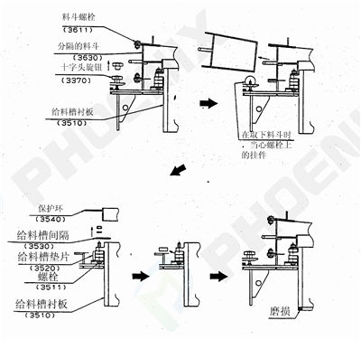 更換方法圖