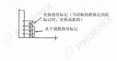 更換調整標記