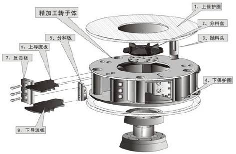 制砂機內部結構圖