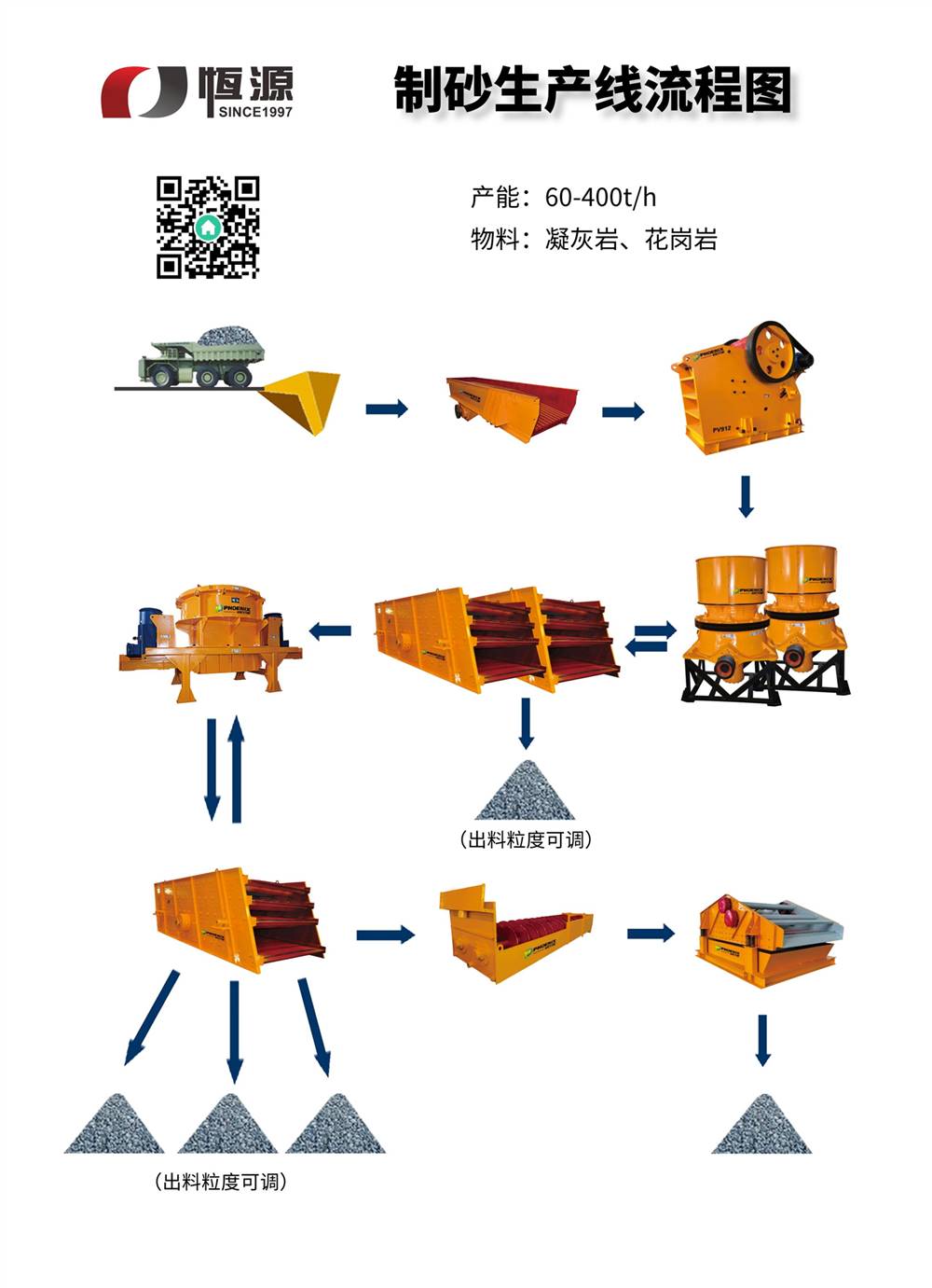 制砂生產線流程圖