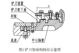 鏟刀架結構特征示意圖