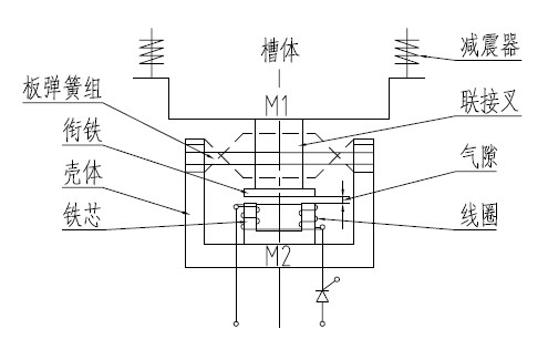 給料機工作原理圖