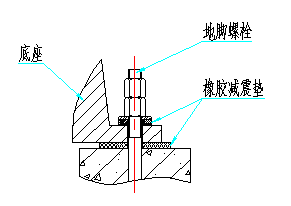 安裝橡膠防震墊示意圖