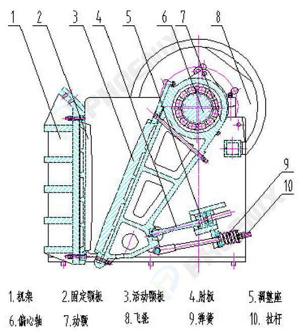 顎式破碎機結構圖