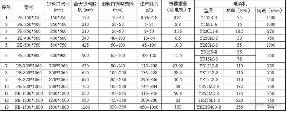 PE顎式破碎機技術參數