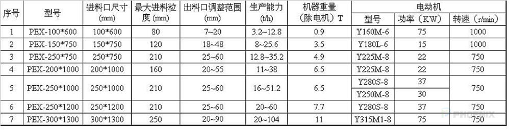 PEX顎式破碎機技術參數