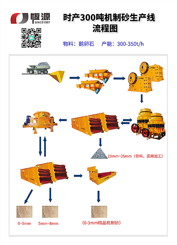 機制砂生產線工藝流程圖