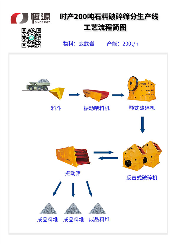 砂石生產線工藝流程圖