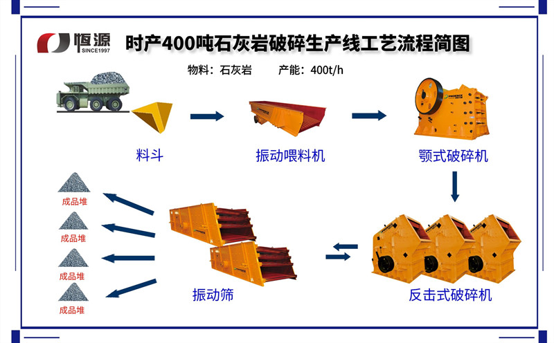 生產線設備工藝流程布置圖