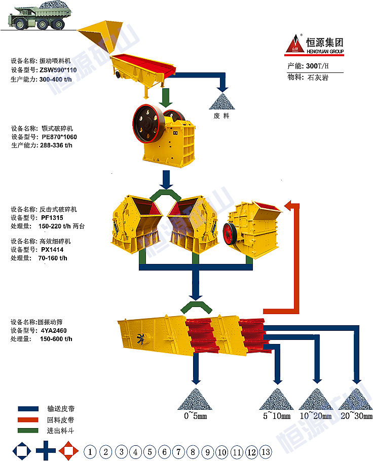石灰巖生產線工藝流程圖