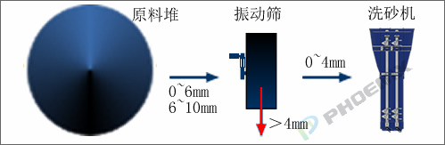 制砂生產線流程圖