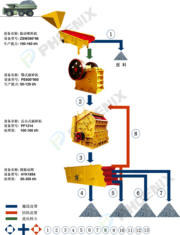 青石生產(chǎn)線工藝流程圖