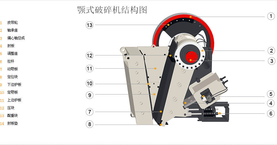 顎破結構圖