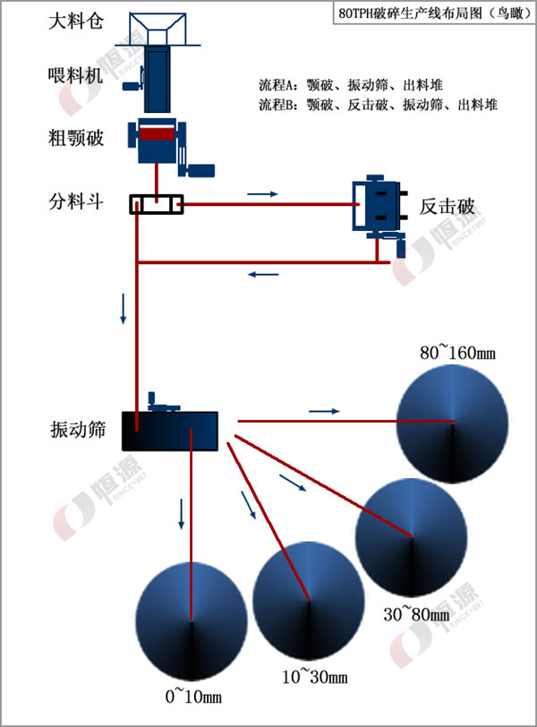 石灰巖生產線工藝布局圖