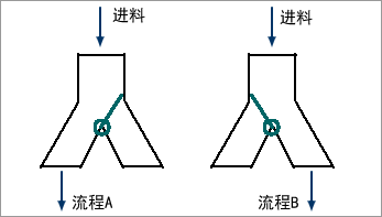 分料斗結構