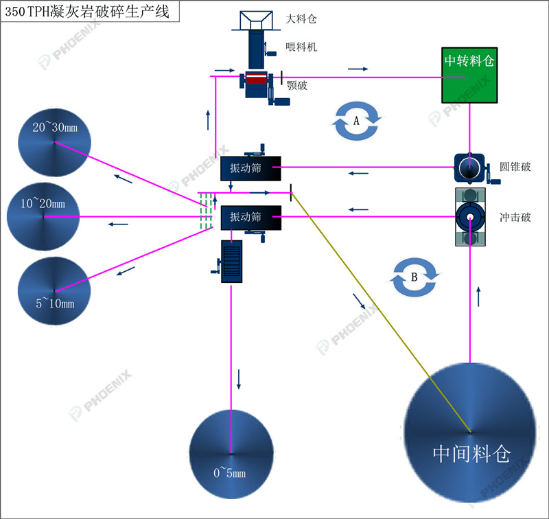 凝灰巖破碎生產線工藝流程圖