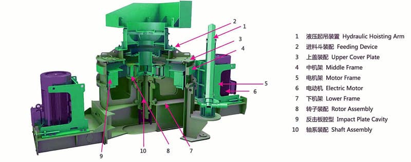 沖擊式制砂機結構