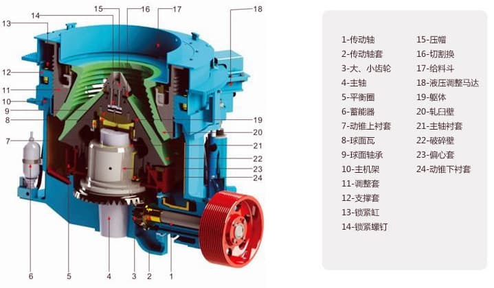 圓錐破碎機結構圖