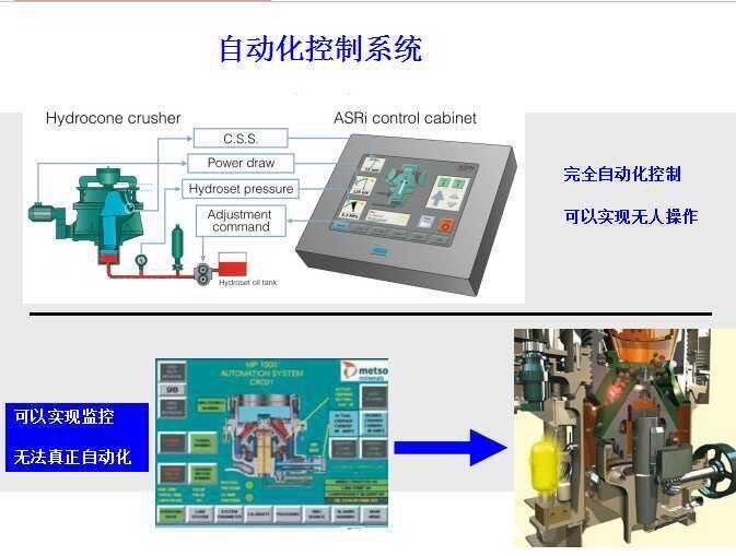 自動化控制系統(tǒng)