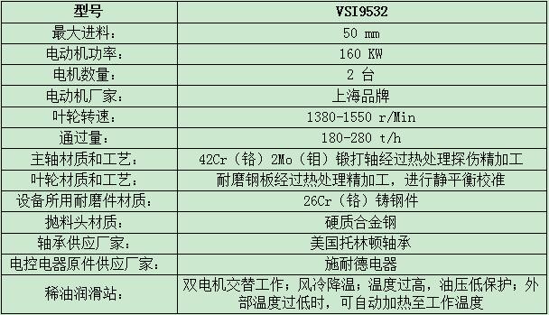 鵝卵石制砂機(jī)參數(shù)