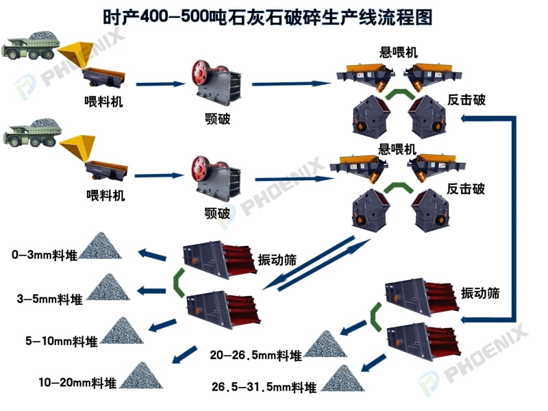 石灰石破碎生產線流程圖