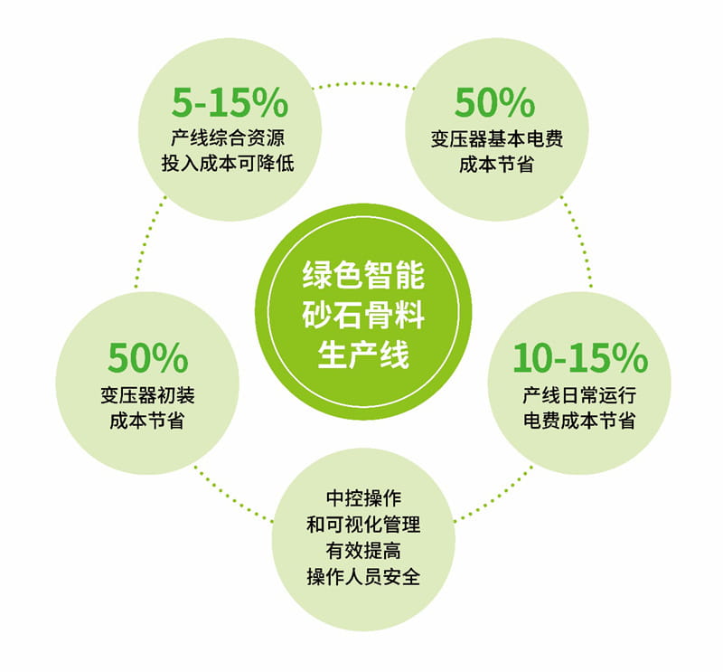 智慧節能電控管理系統