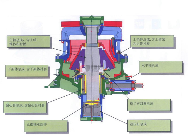 單缸圓錐破碎機結構