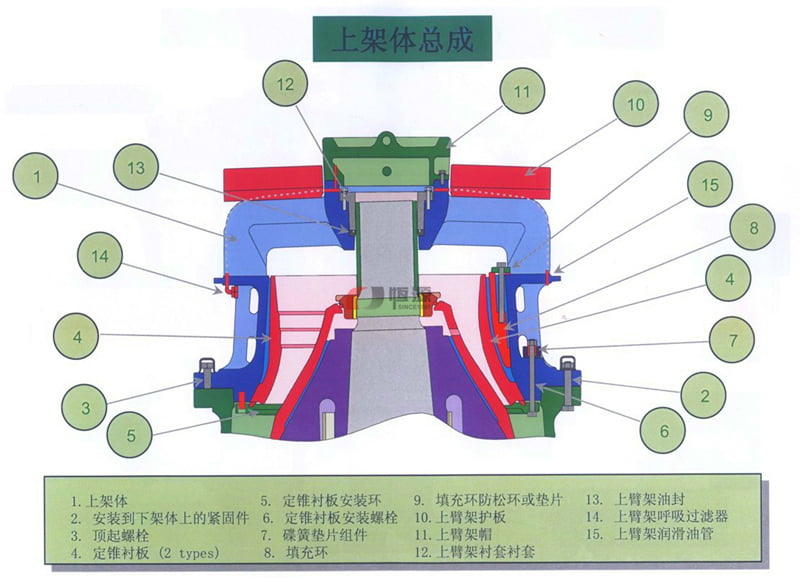 上架體總成結構