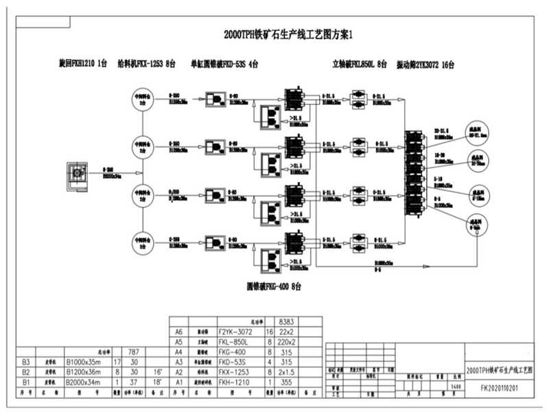 鐵礦石生產線工藝圖方案一