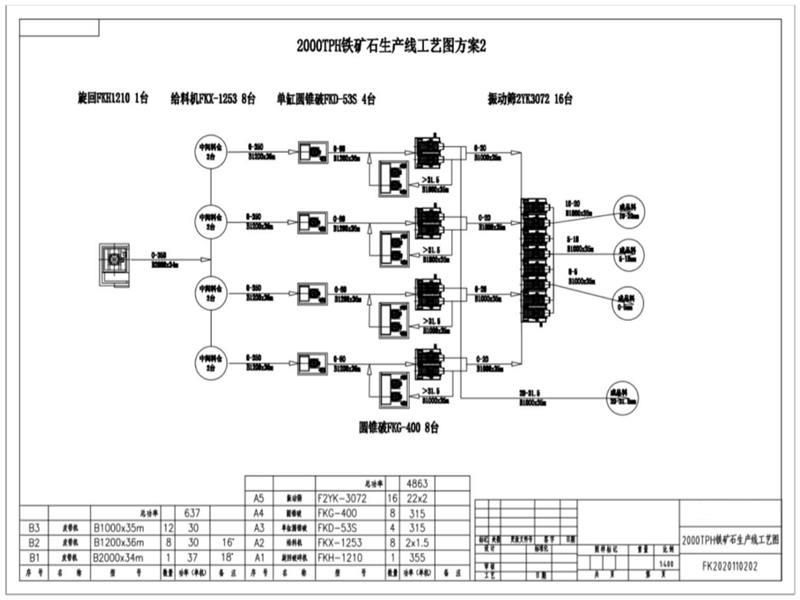 鐵礦石生產線工藝圖方案二