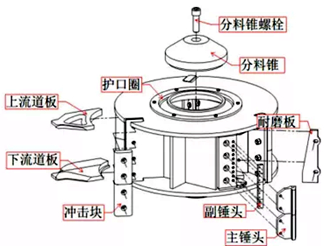 葉輪結構圖