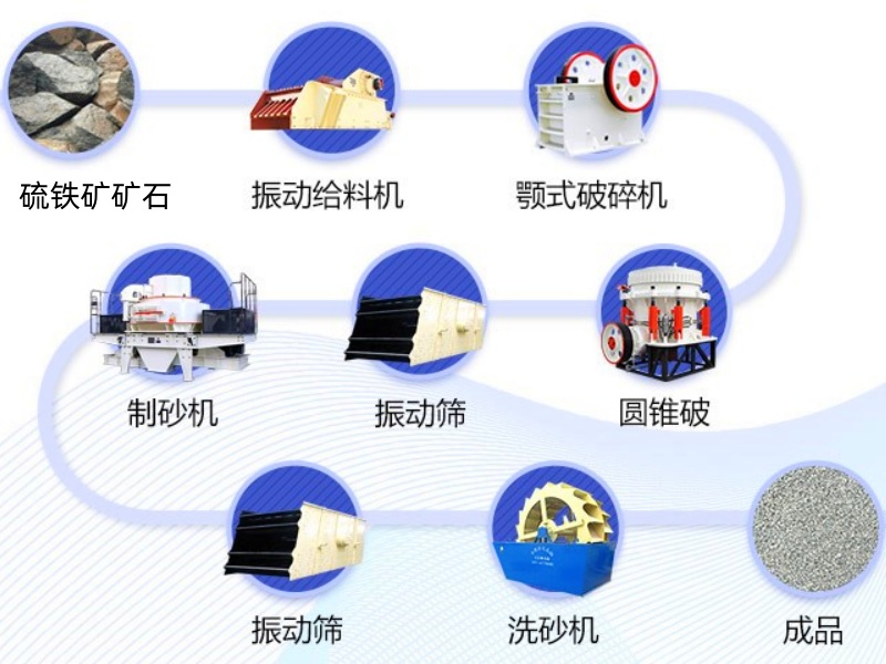 硫鐵礦破碎生產線工藝流程