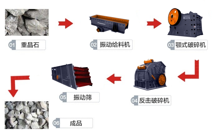 重晶石破碎生產線工藝流程