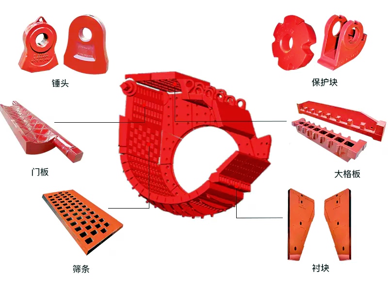 破碎機配件